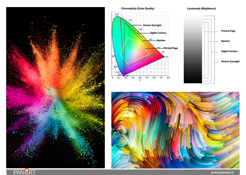 ساختار مدیریت رنگ برای طراحان گرافیک